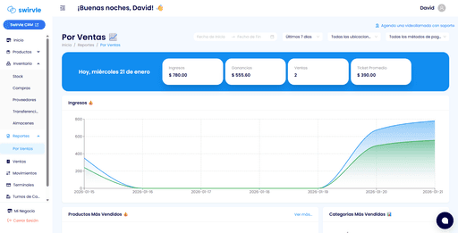 tablero administrativo