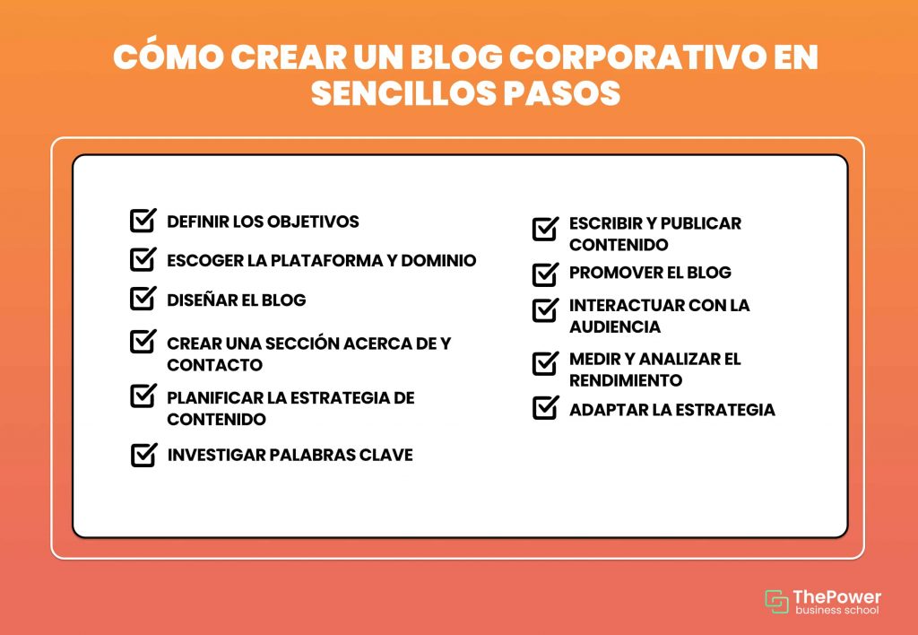 Cómo crear un blog corporativo en sencillos pasos