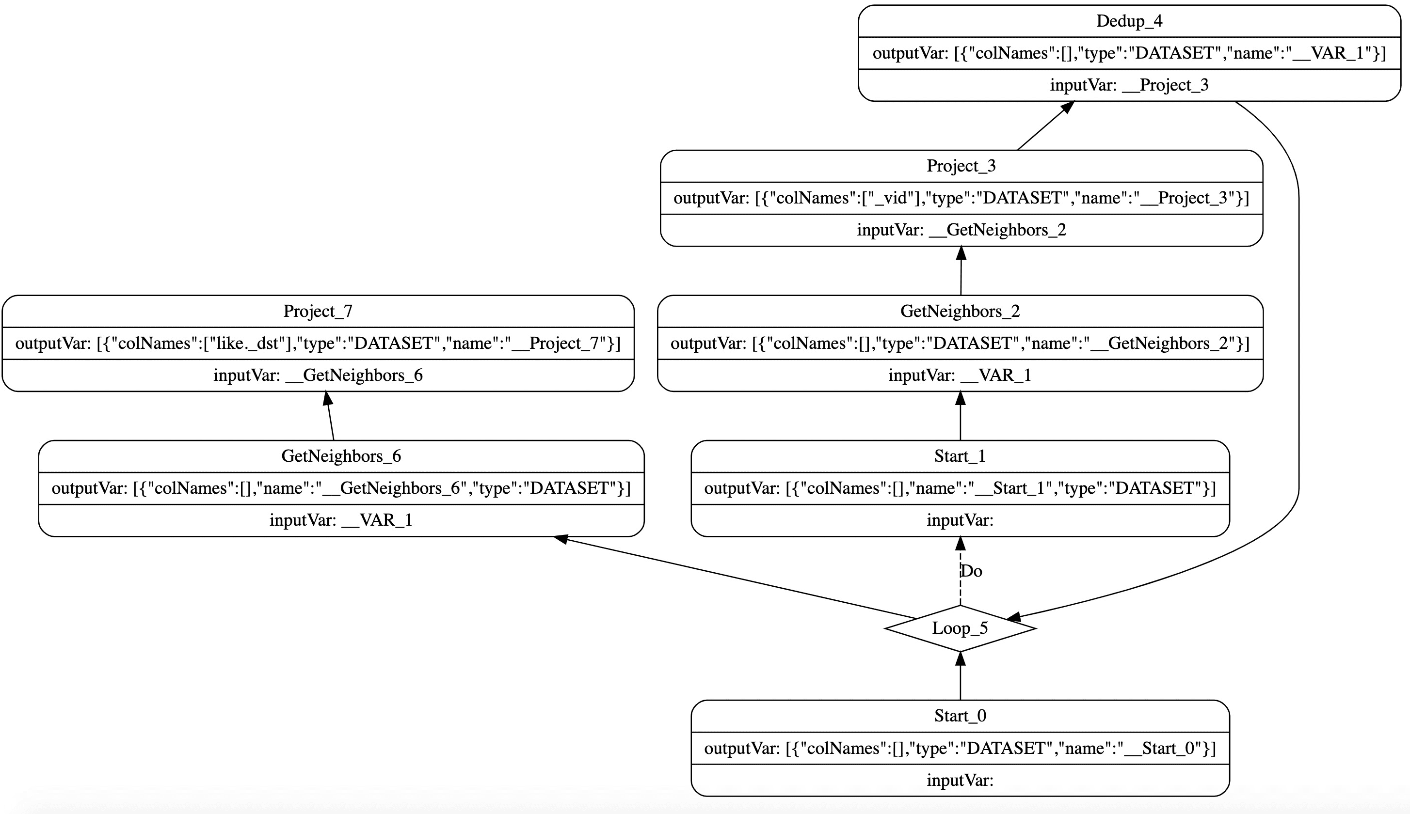 NebulaGraph Source Code Explained: RBO