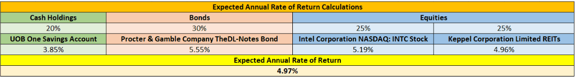 Ivan Client Expected RR Calculation