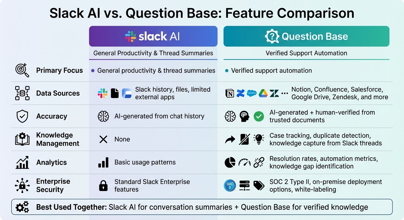 Slack AI vs Question Base Feature Comparison for Enterprise Teams