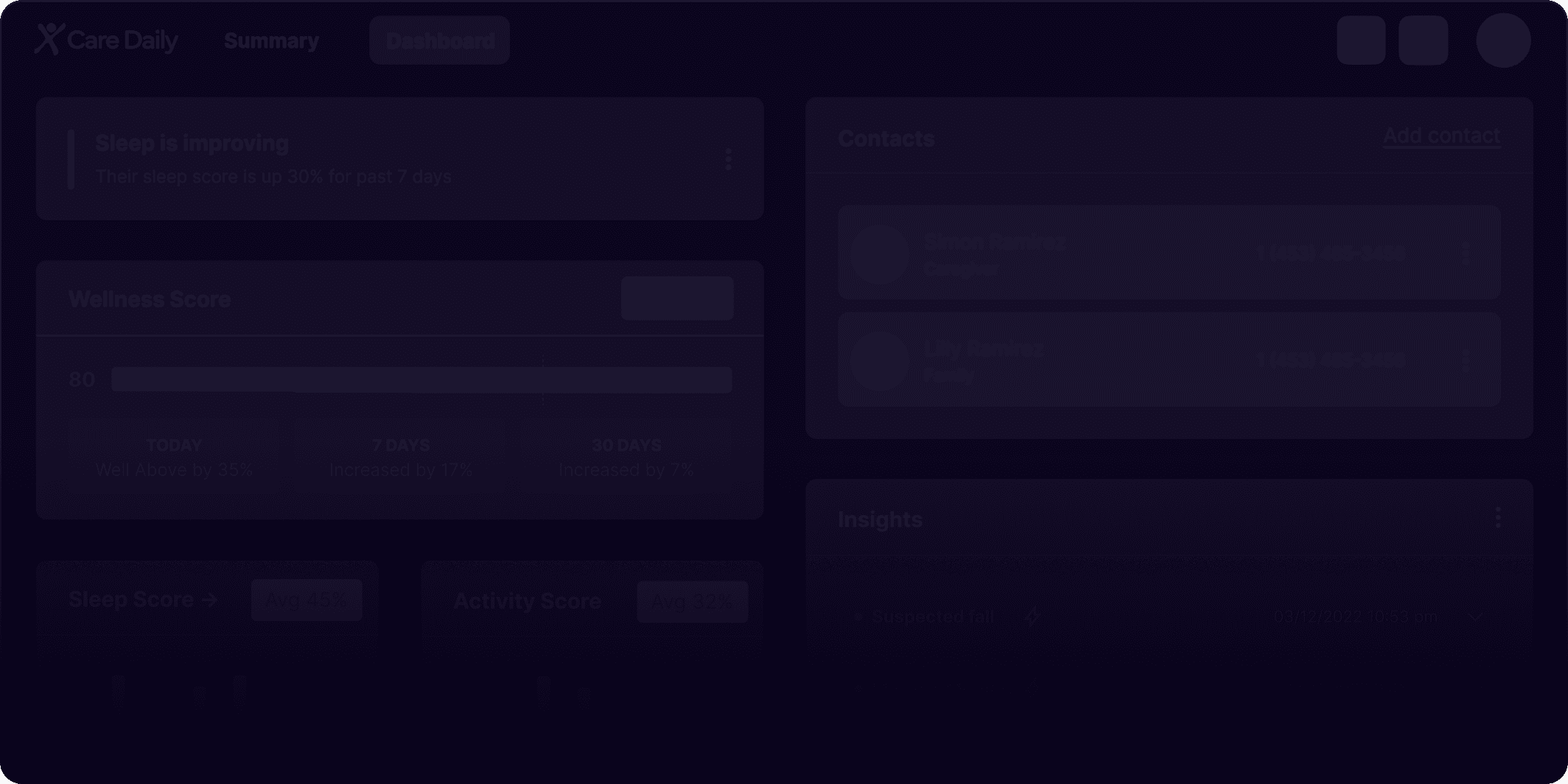 Care Daily Dashboard