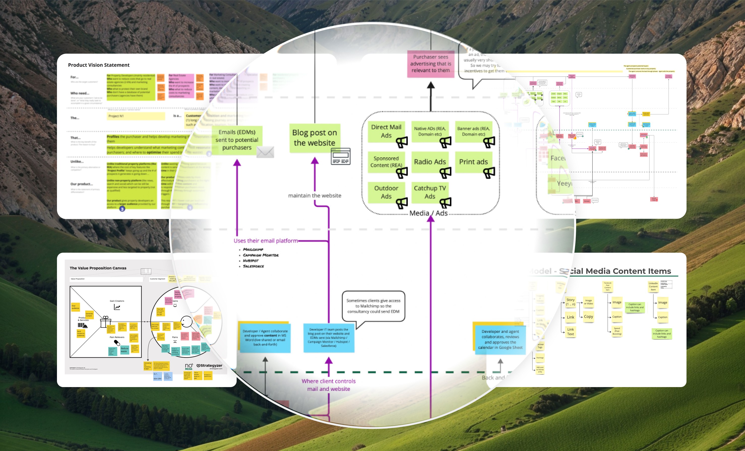 A screen displaying various strategic artefacts sich as product vision statement