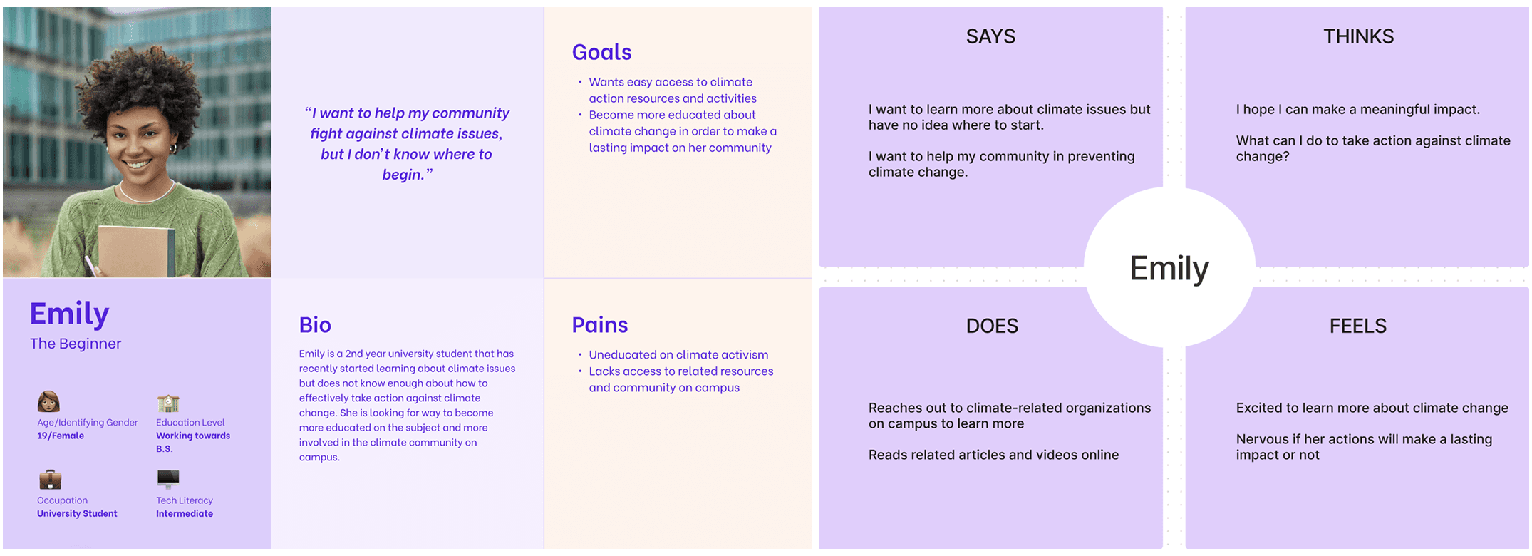 The user profile of a less experienced user.