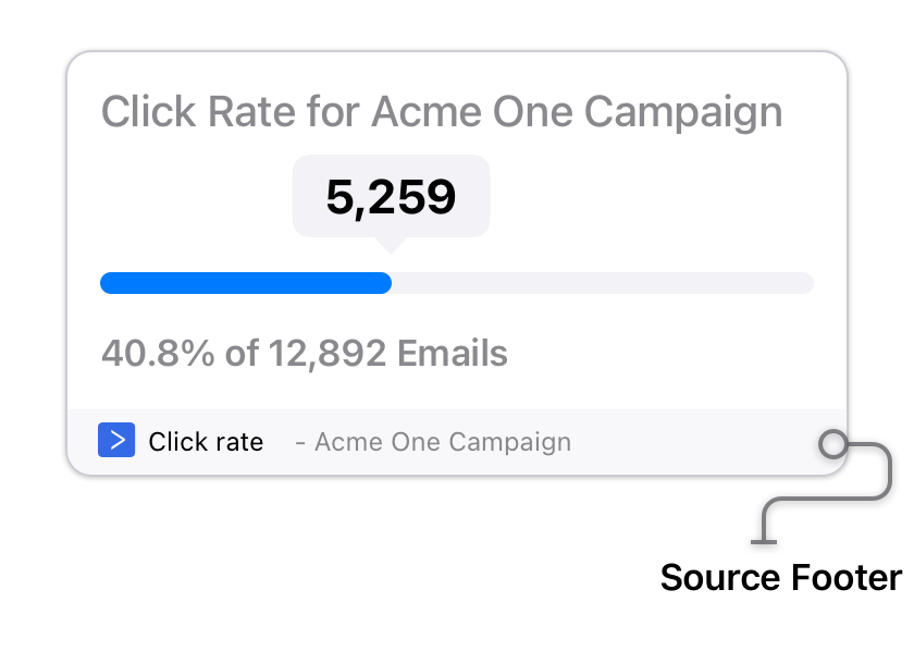 ActiveCampaign Click Rate widget added to Numerics Dashboard