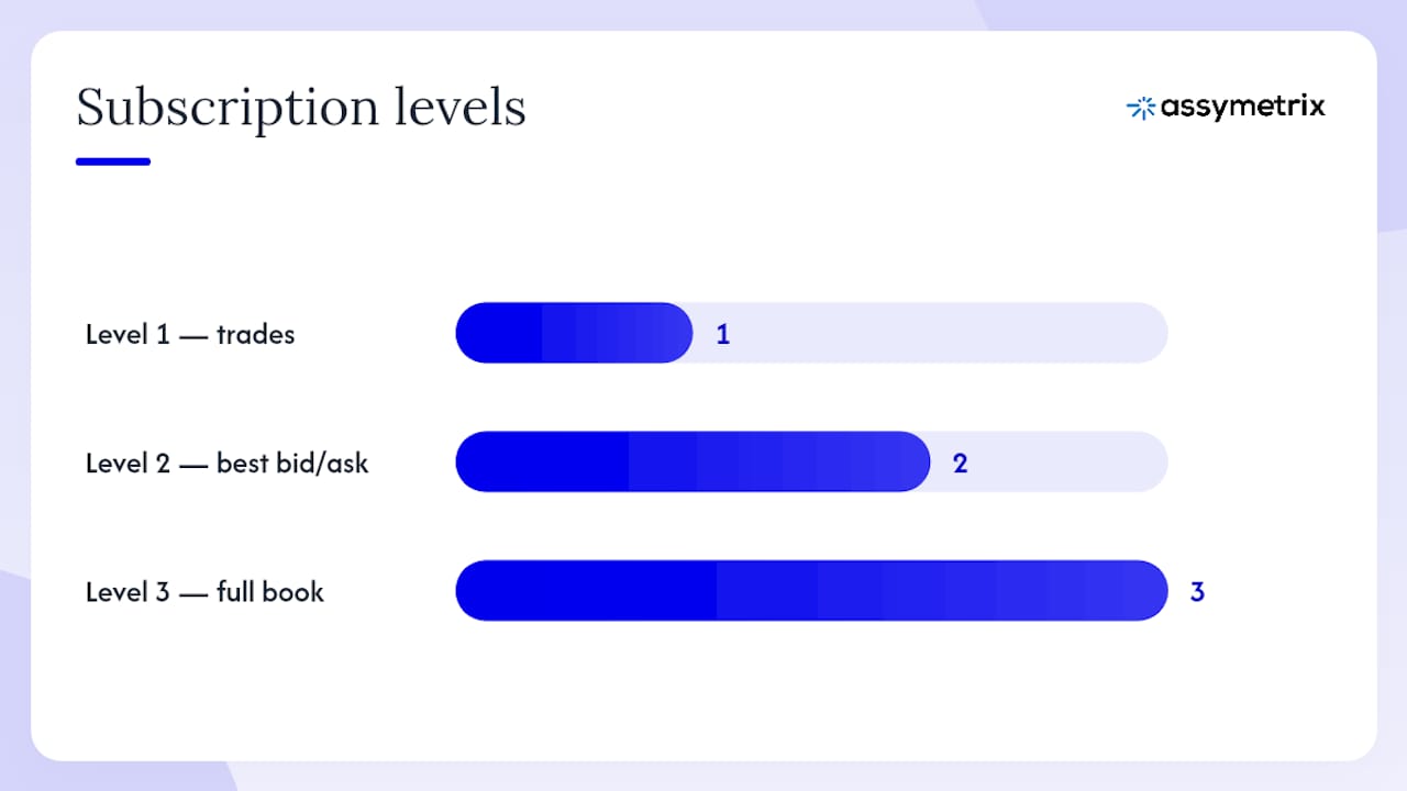 What does a subscription message look like, and what fields matter? — overview diagram