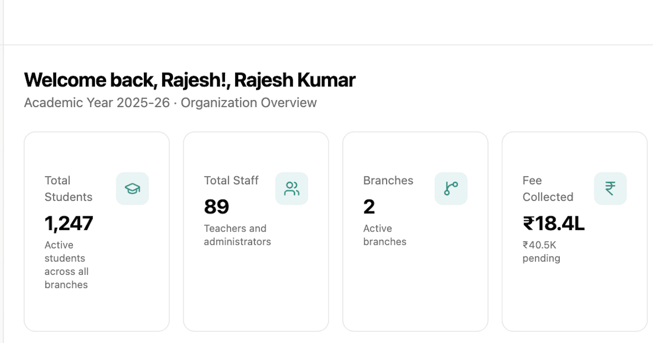 Dashboard - Organization Overview