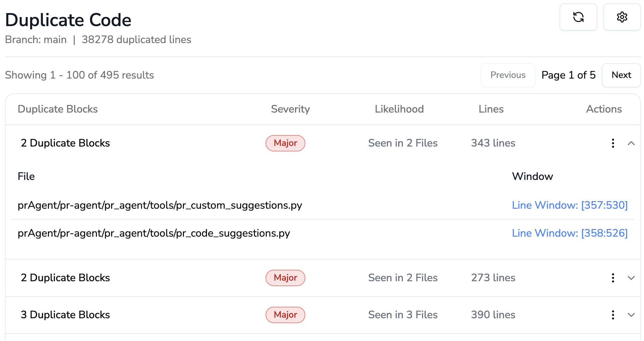Duplicate code detection dashboard showing repeated code blocks across files with severity, likelihood, duplicated line counts, and exact line windows for refactoring.