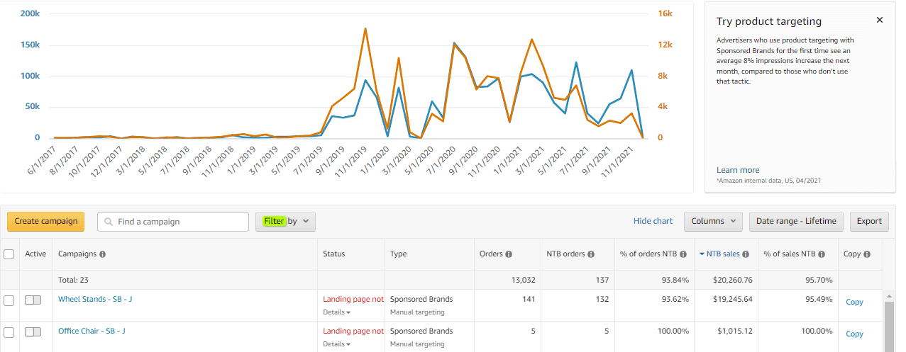 Advertisers will get performance metrics such as