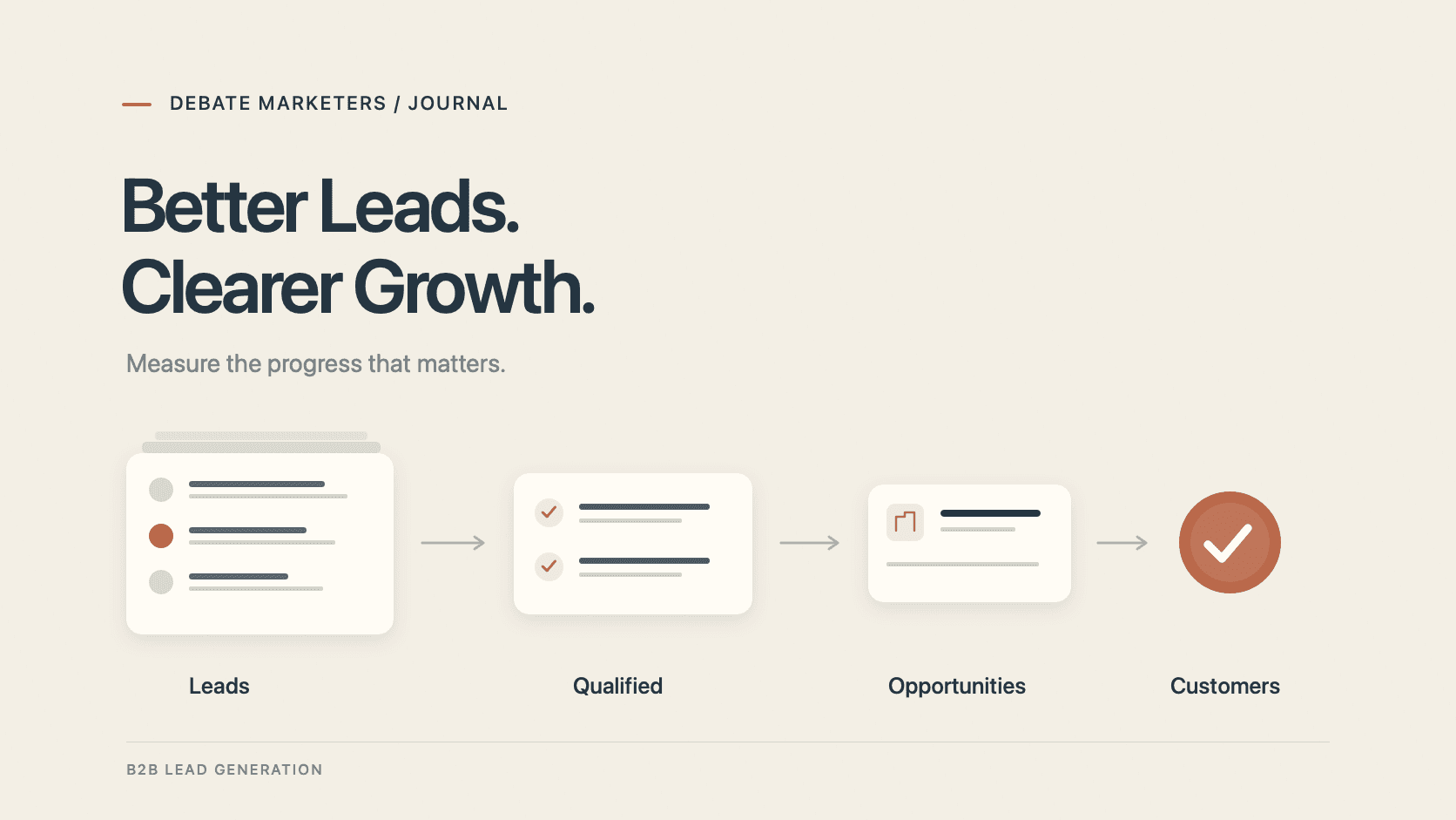Conceptual diagram showing leads progressing through qualification and opportunities to customers, in ivory, navy and terracotta.
