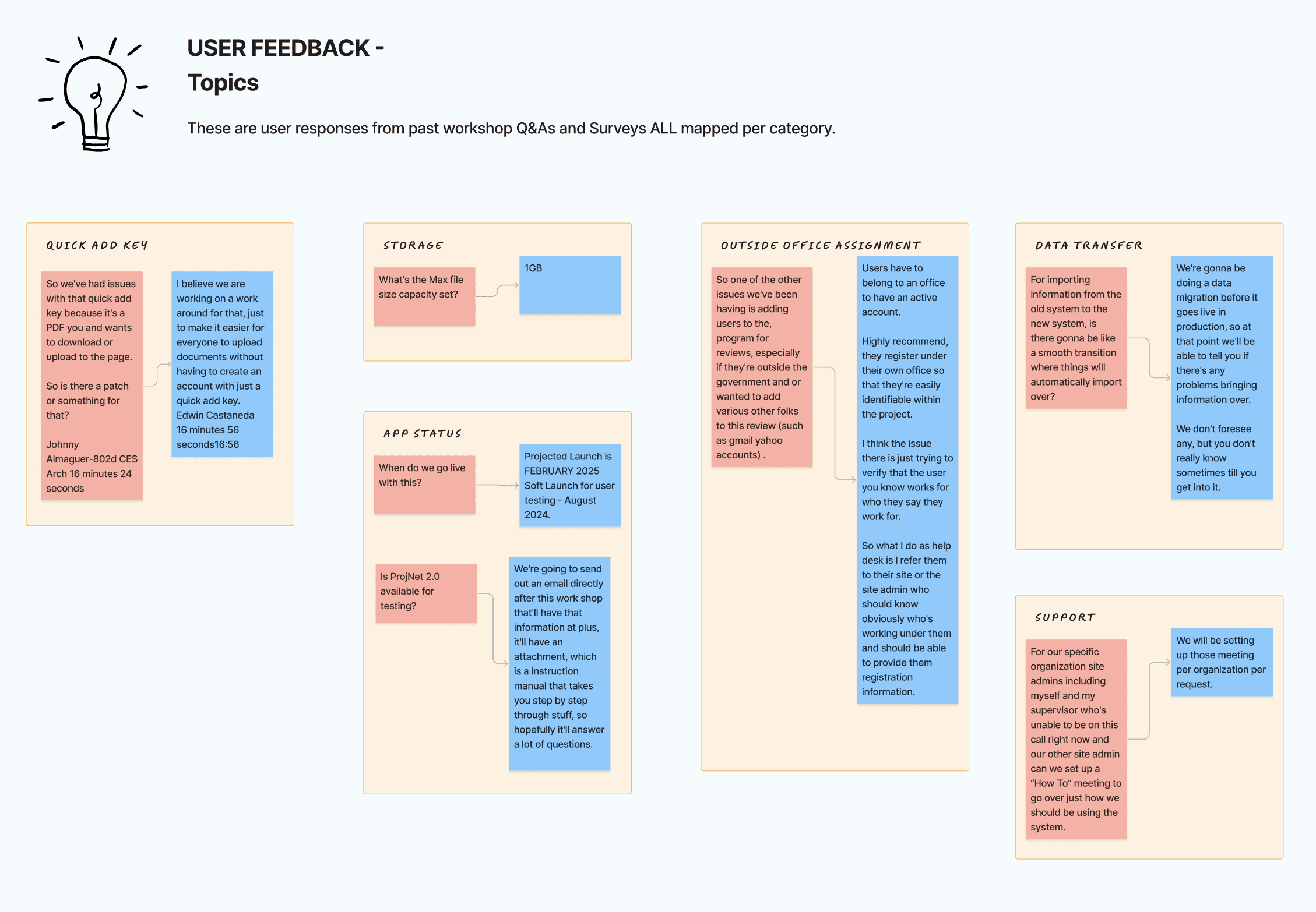 application dashboard