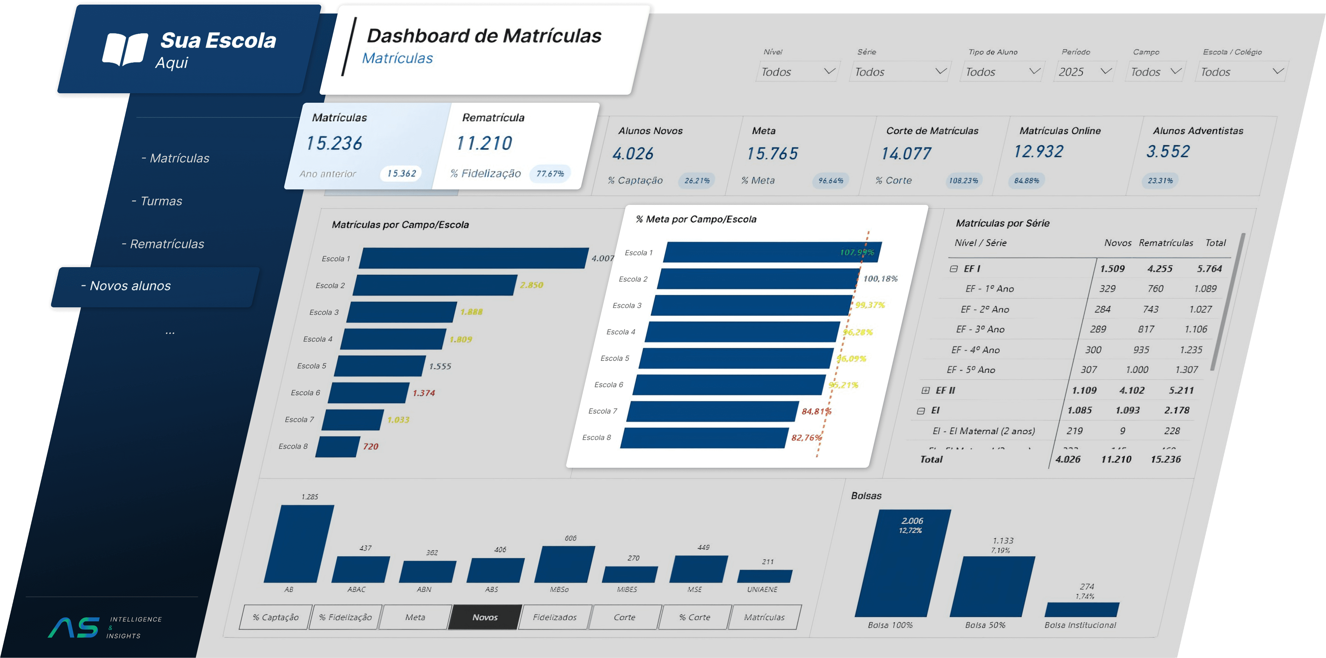 Dashboard de matrículas