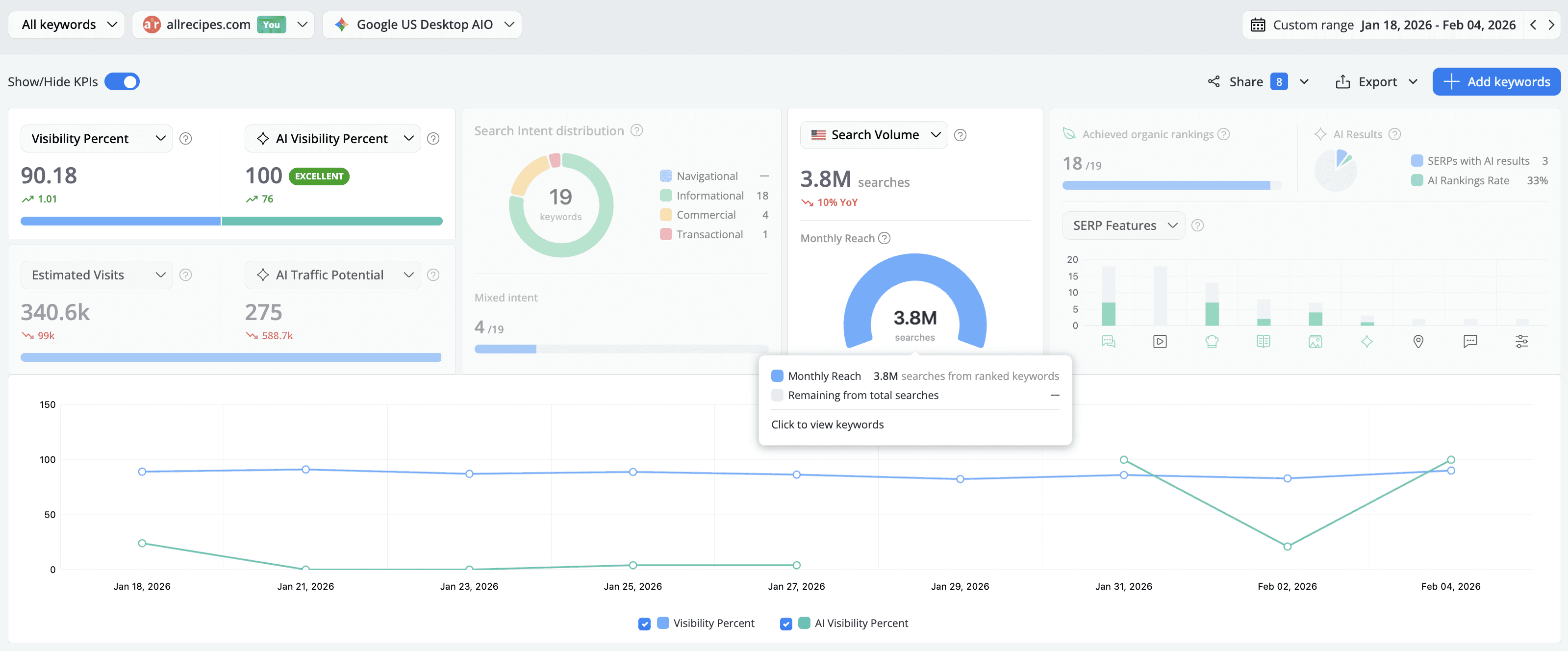 Keyword Ranking KPIs, Search Volume - Advanced Web Ranking