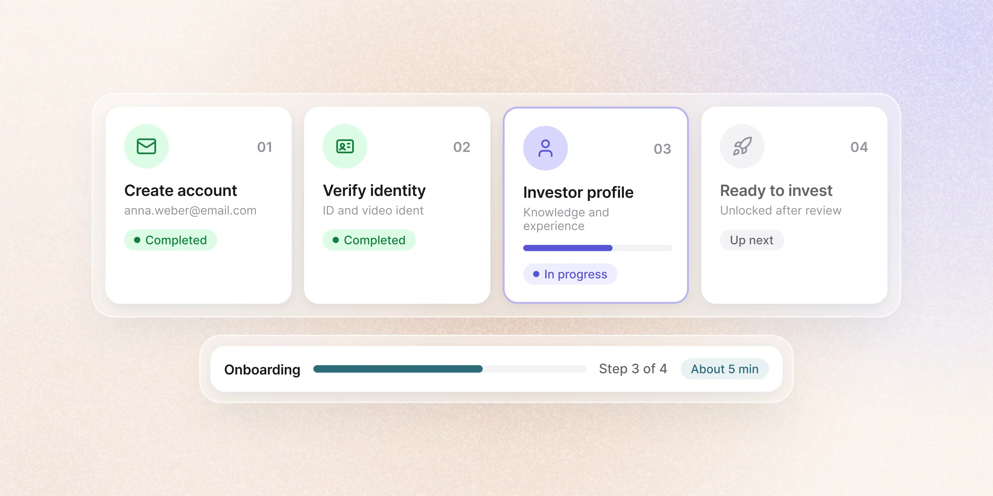 Onboarding-Strecke für Anleger mit Identifizierung und KYC-Schritten