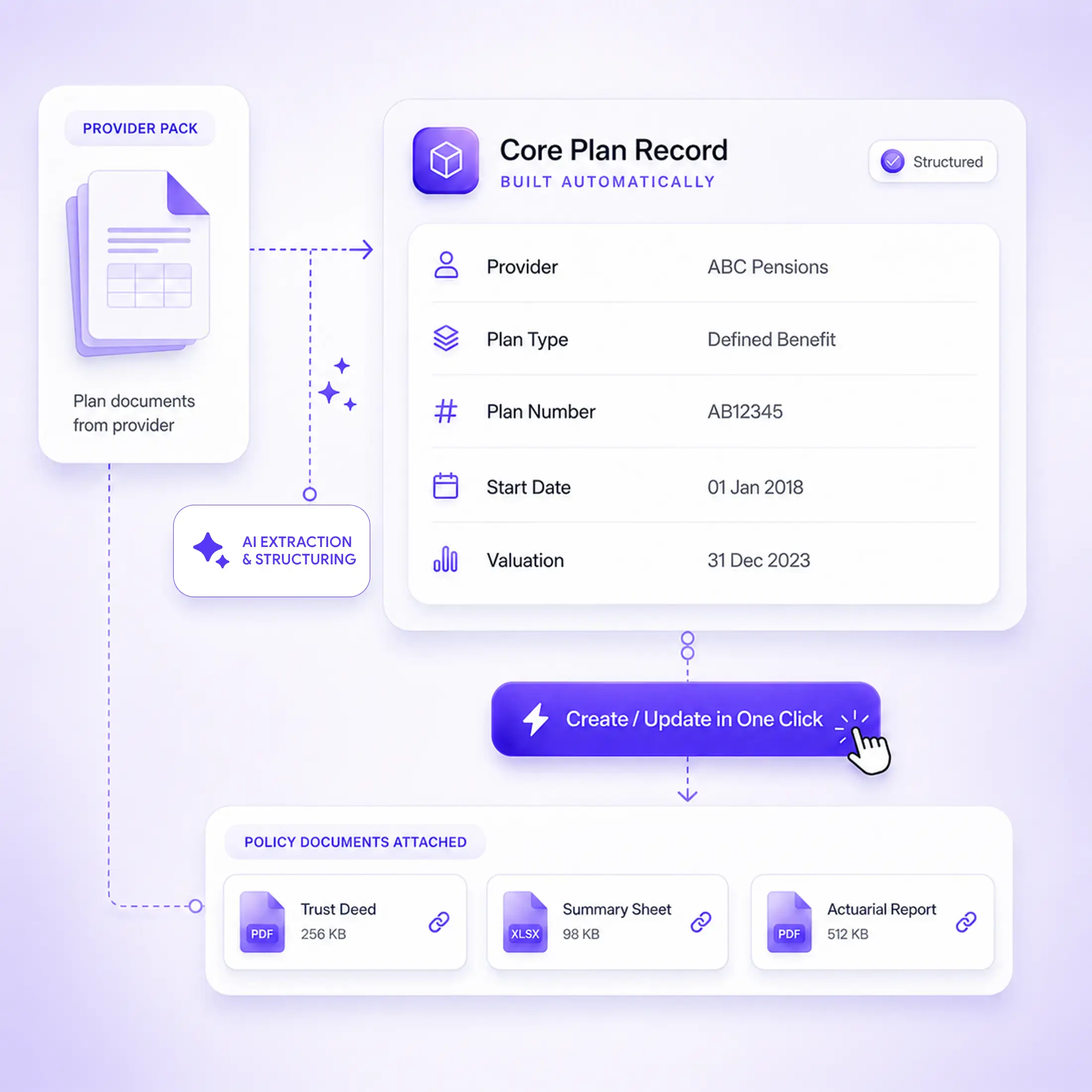 xplan feature