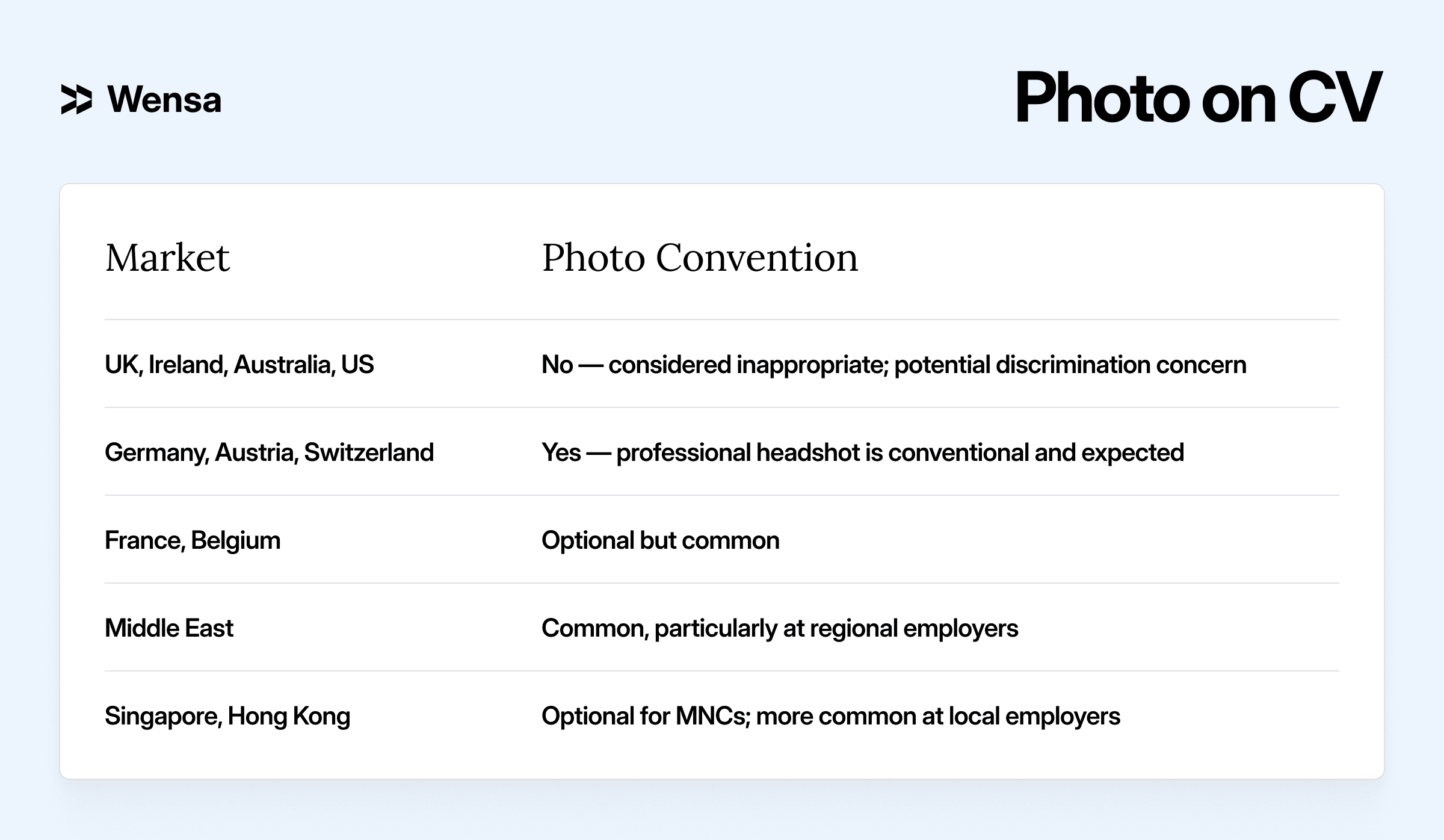 Guide to including a photo on a CV by country and regional hiring conventions
