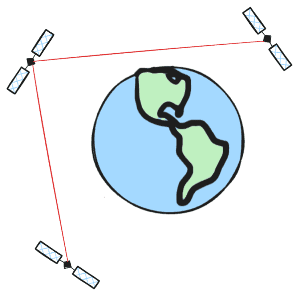 Satellites orbiting around earth, communicating via laser links