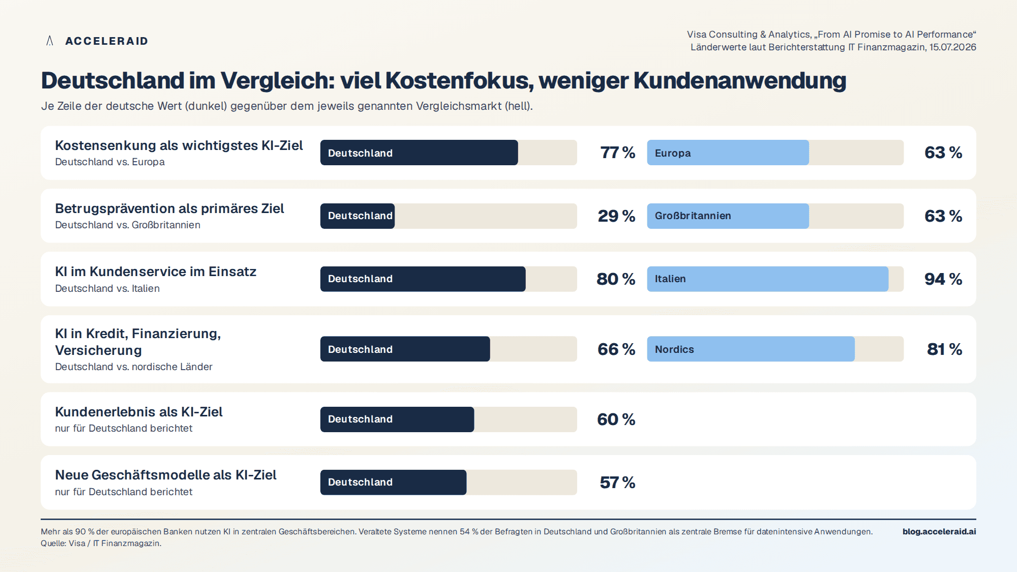 Ländervergleich