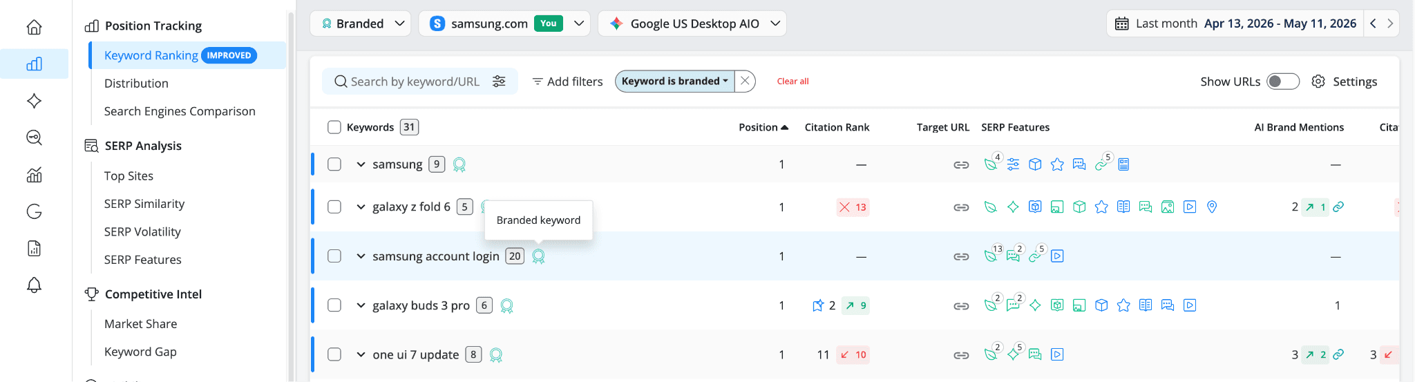 branded-keyword-label-awr