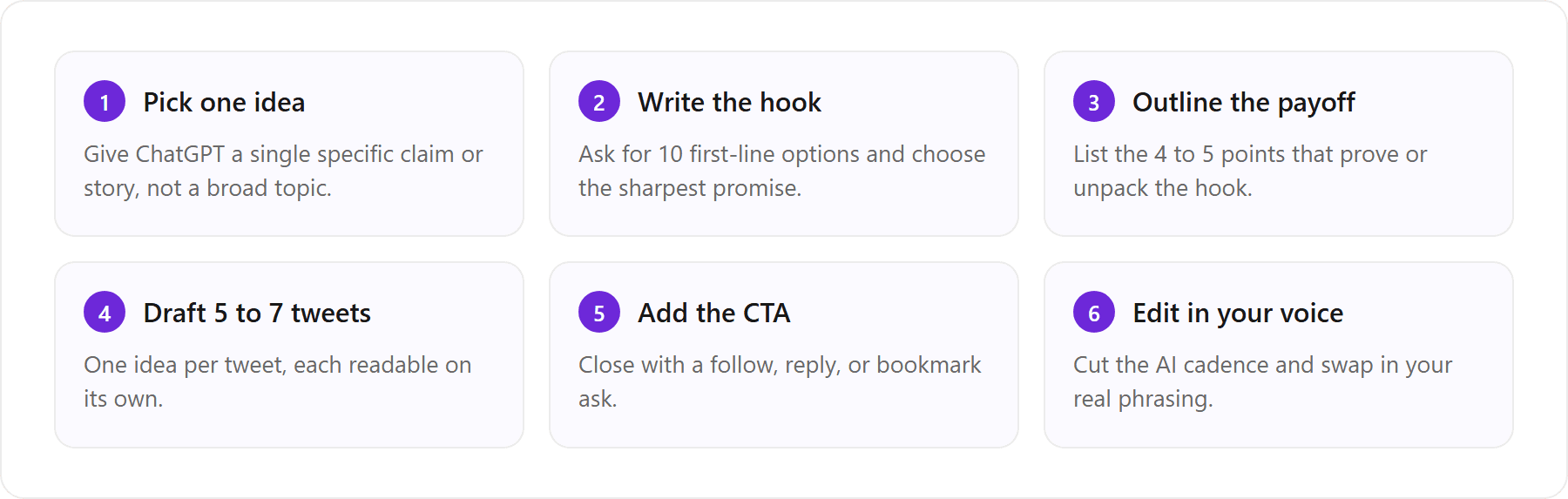 1. Pick one idea (Give ChatGPT a single specific claim or story, not a broad topic.); 2. Write the hook (Ask for 10 first-line options and choose the sharpest promise.); 3. Outline the payoff (List the 4 to 5 points that prove or unpack the hook.); 4. Draft 5 to 7 tweets (One idea per tweet, each readable on its own.); 5. Add the CTA (Close with a follow, reply, or bookmark ask.); 6. Edit in your voice (Cut the AI cadence and swap in your real phrasing.)