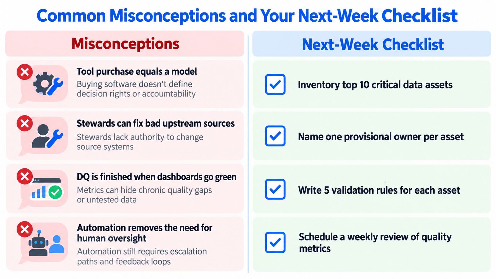 A comparison table contrasting common data quality misconceptions with actionable next-week steps for organizational management.