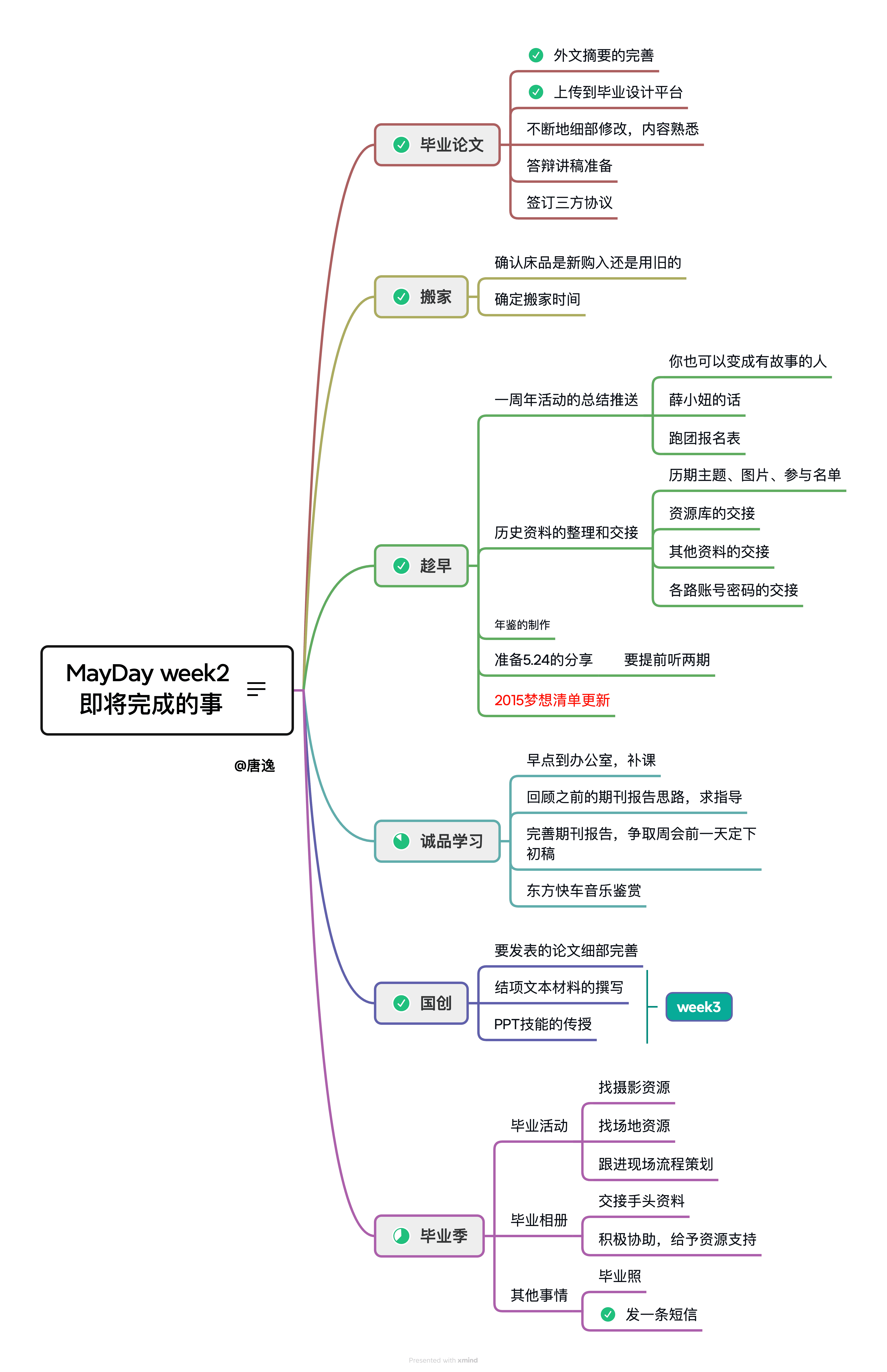 家庭分工思维导图