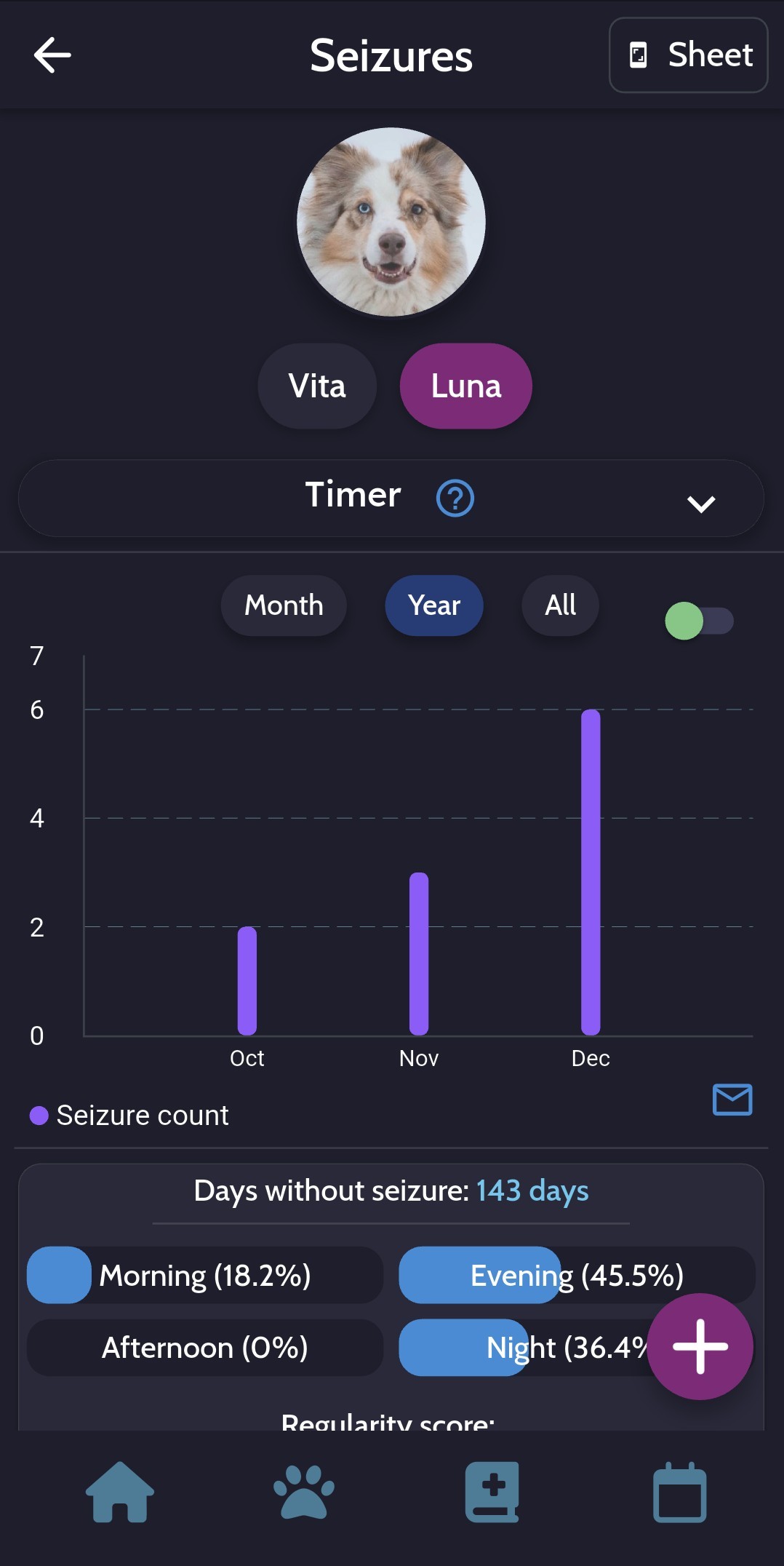 PetVitality epilepsy tracker