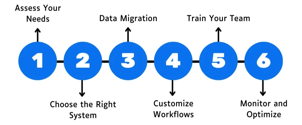 Implementing a Contract Repository System: A Step-by-Step Guide