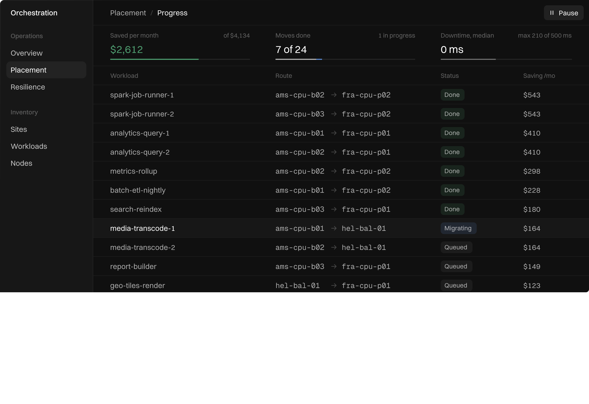 Orchestration: placement plan with monthly savings, move progress, downtime and workload moves