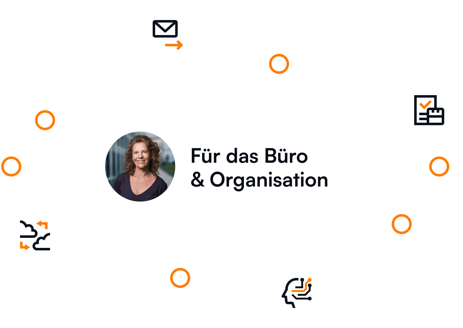 Verknüpfte Abläufe für Büro-Angestellte im Handwerk