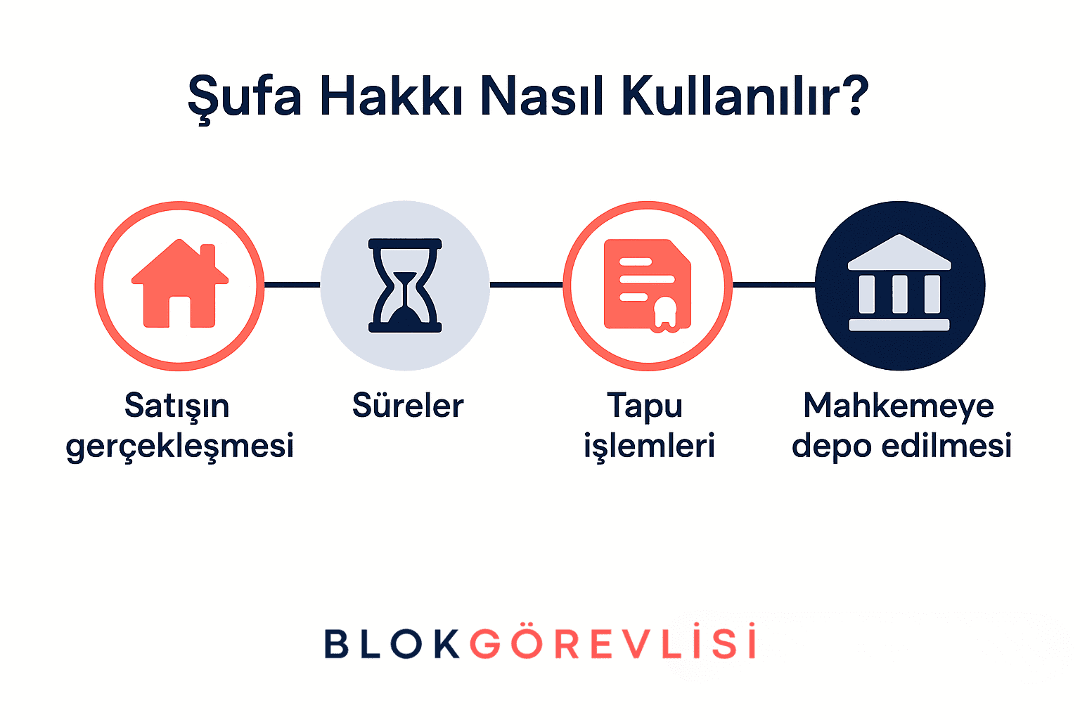 Şufa Hakkı Nasıl Kullanılır?