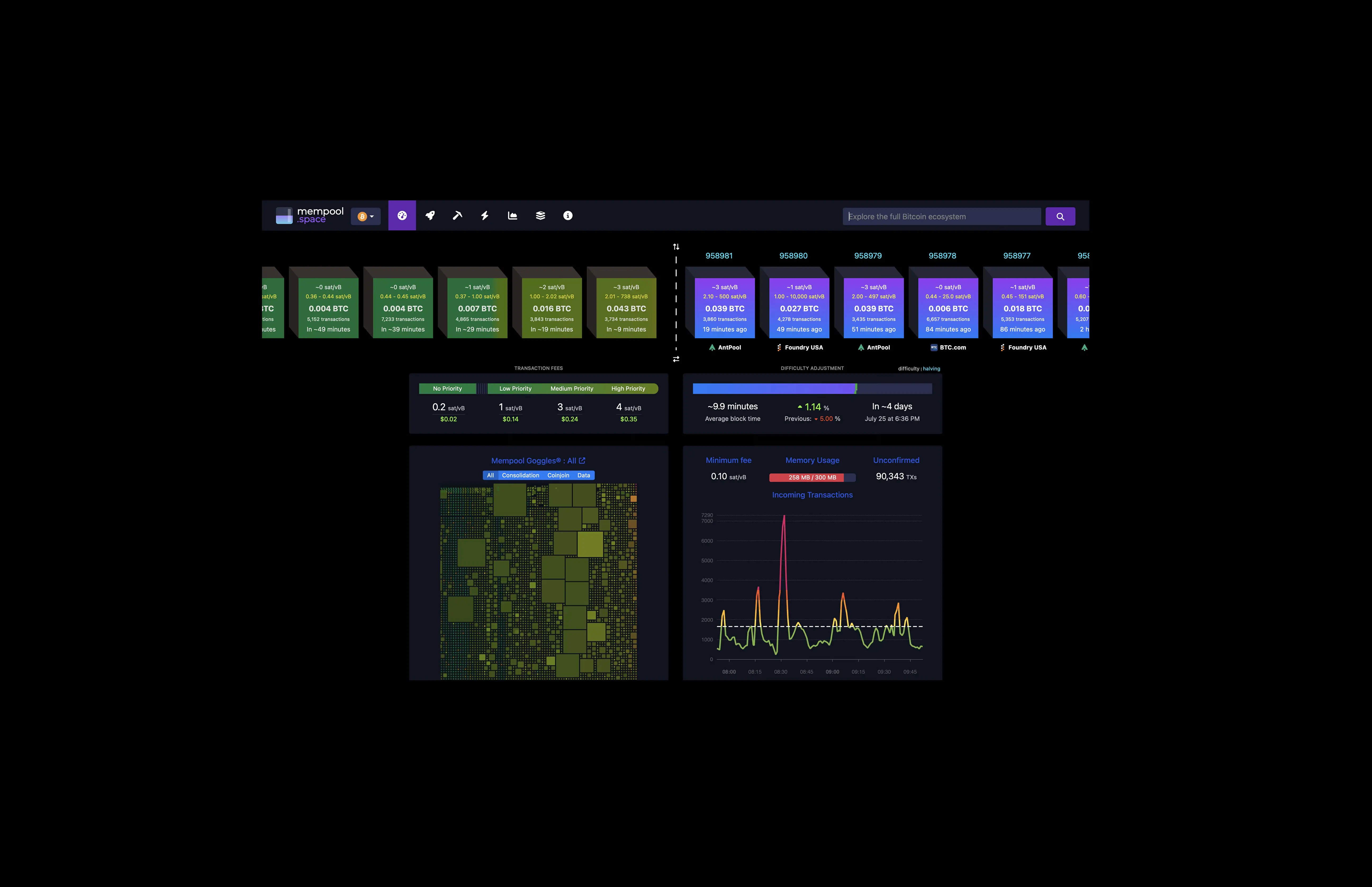 Live Bitcoin mempool dashboard from mempool.space showing block fee rates in sat/vB, unconfirmed transaction count, memory pool usage, and the countdown to the next difficulty adjustment, illustrating real-time competition for Bitcoin blockspace.
