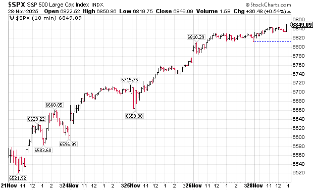 A graph with numbers and lines

AI-generated content may be incorrect.