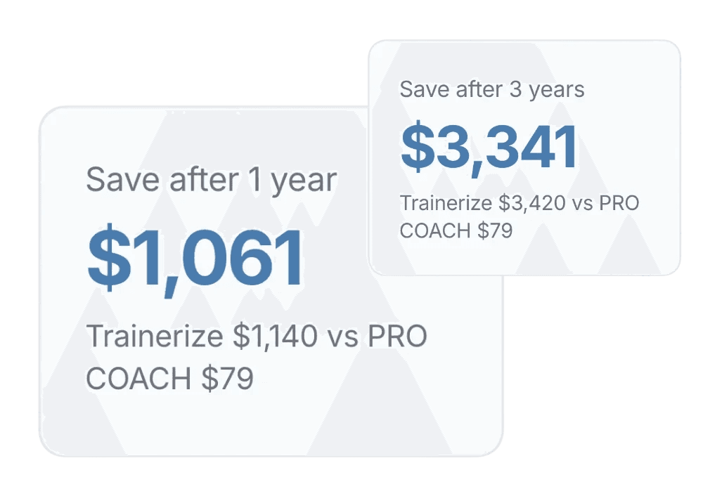 trainerize pricing