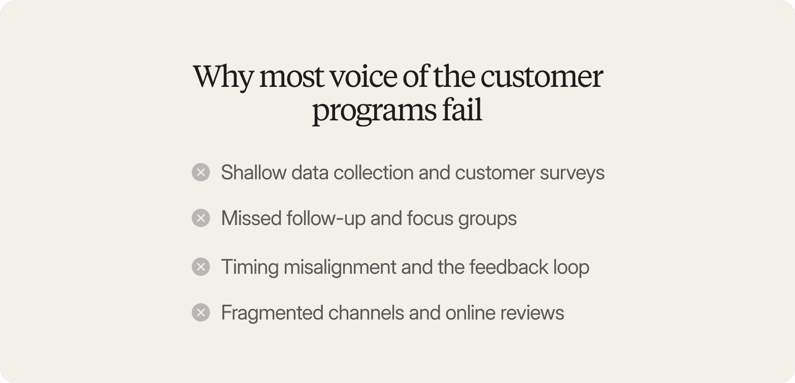 Cream-colored graphic titled "Why most voice of the customer programs fail," listing four items each marked with a gray X icon: shallow data collection and customer surveys, missed follow-up and focus groups, timing misalignment and the feedback loop, and fragmented channels and online reviews.