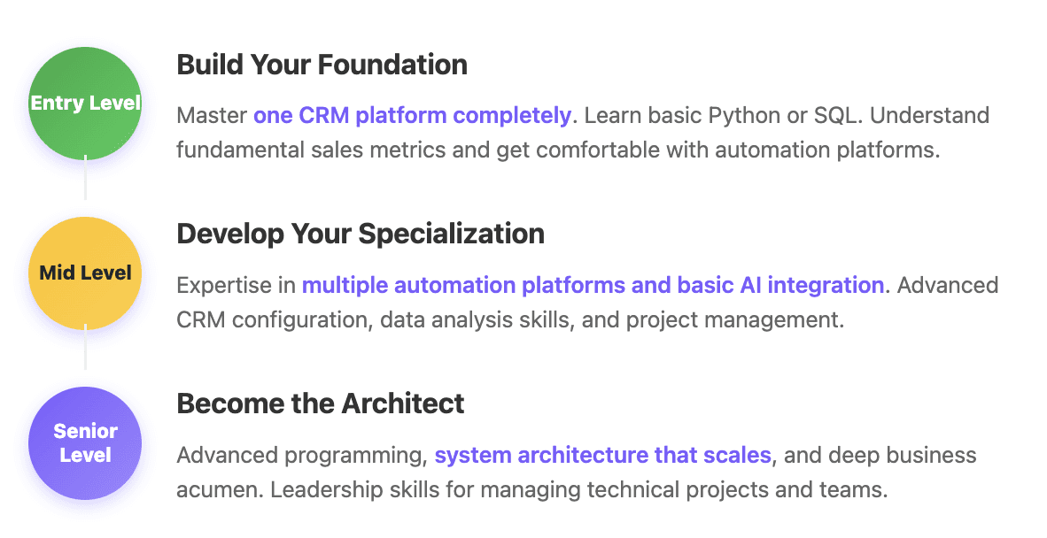 What to focus on GTM engineer