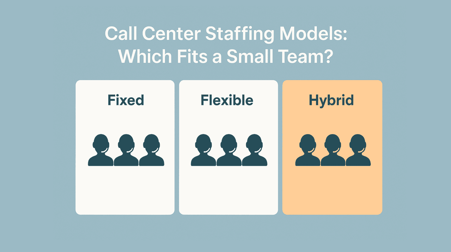 Minimalist comparison chart showing three call center staffing models labeled Fixed, Flexible, and Hybrid, with the Hybrid model highlighted in orange as the best fit for small teams.