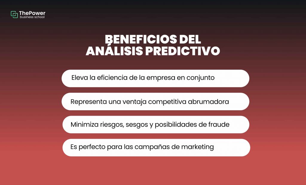 Beneficios del análisis predictivo
