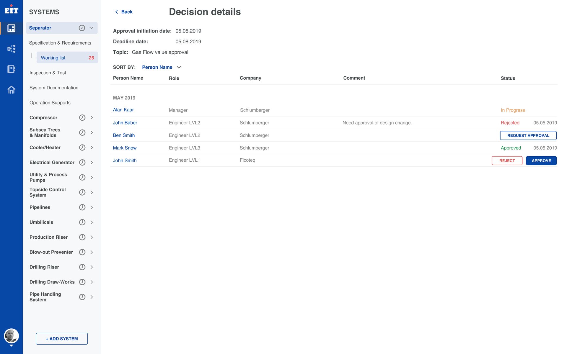 EIT, delivered design — Validation: One decision, per person: role, company, comment and status.