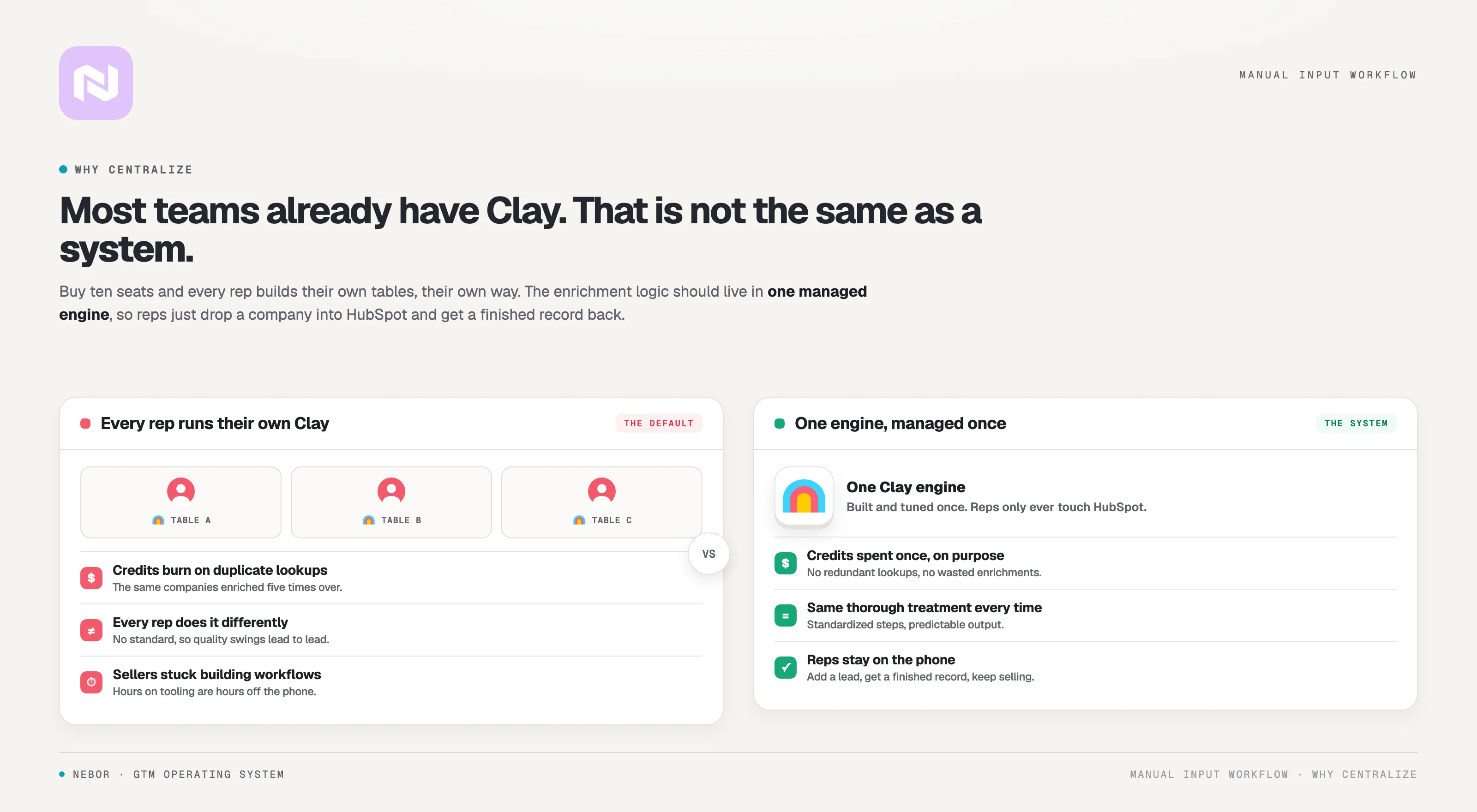 Every rep running their own Clay seat versus one managed Clay enrichment engine triggered from HubSpot.