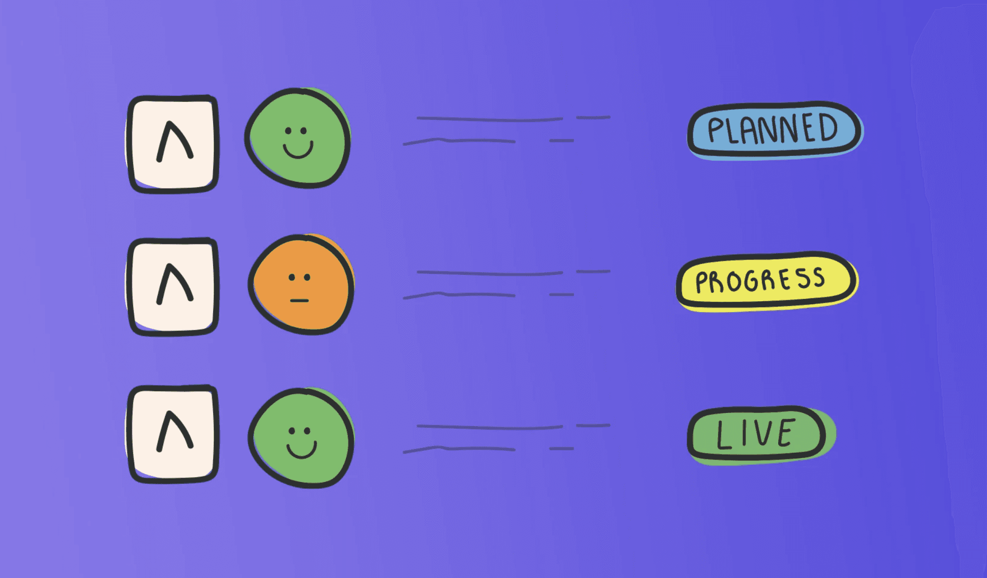 Using Exhibition Marketing to Validate Features Before Development