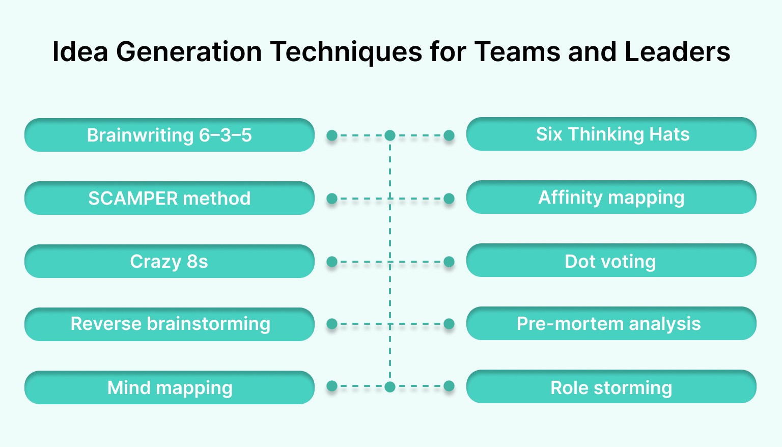 Idea Generation Techniques for Teams and Leaders