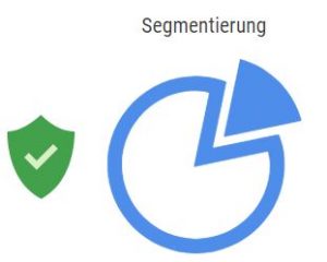 Segmentierung der Zielgruppe