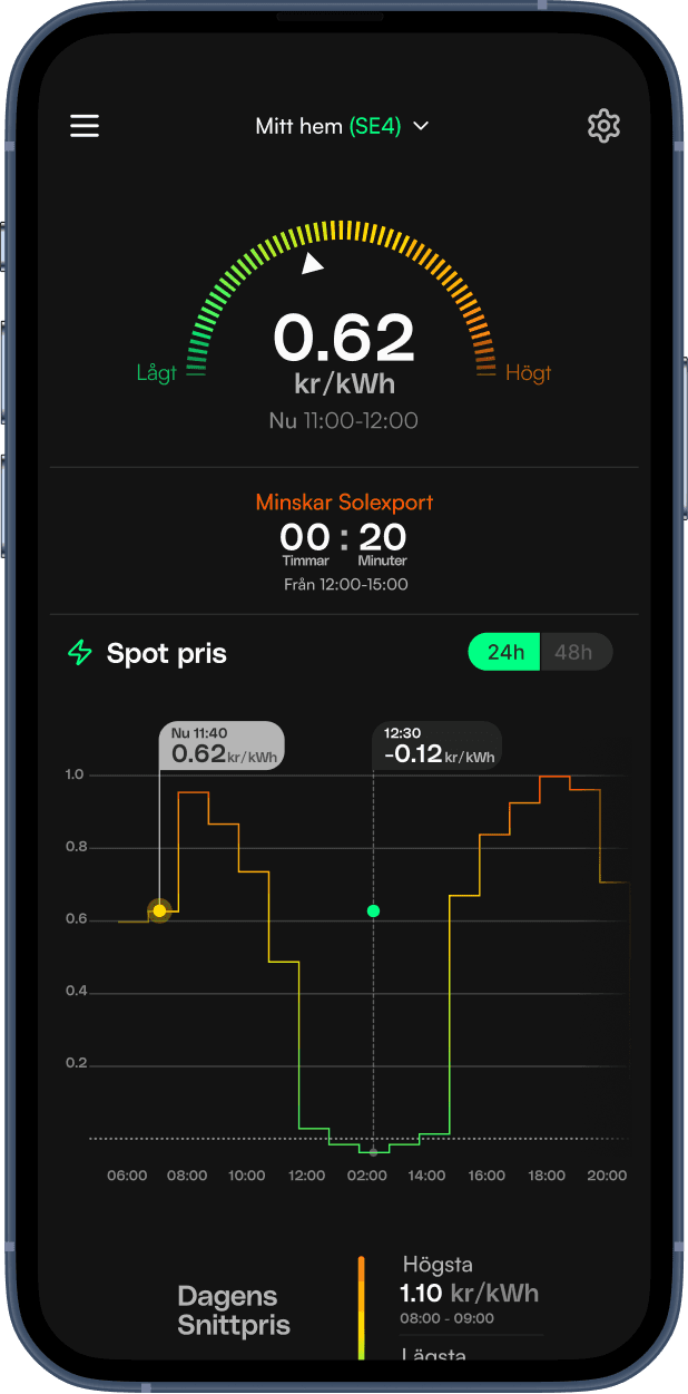 Ha koll på de billiga timmarna