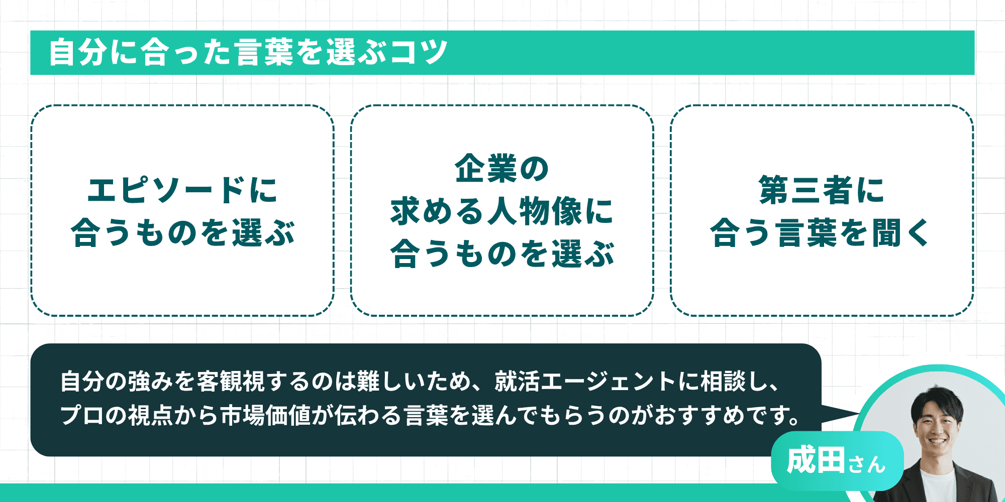 自分に合った言葉を選ぶコツとして、エピソードに合うものを選ぶ・企業の求める人物像に合うものを選ぶ・第三者に合う言葉を聞くという3つのポイントが示されているインフォグラフィック