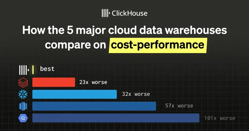 ClickHouse Blog Thumbnail
