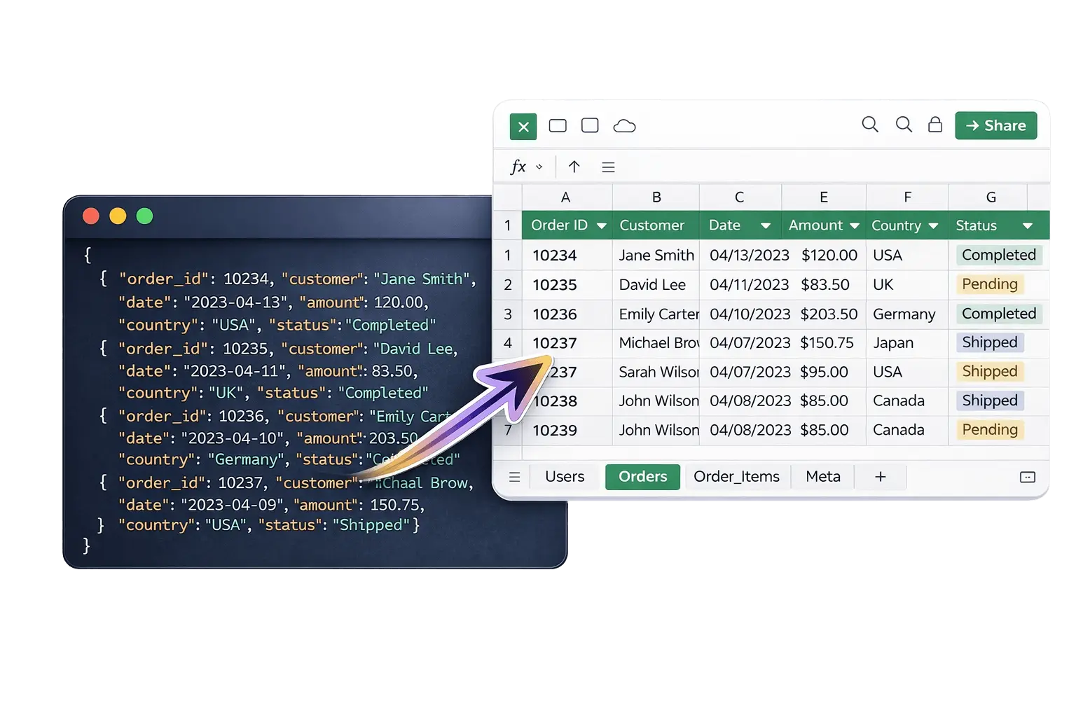 JSON code converted to multi-sheet Excel spreadsheet with orders data