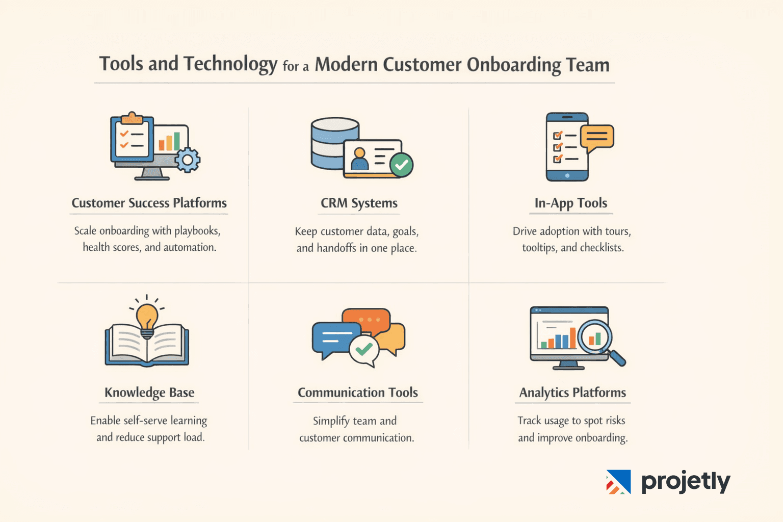 Tools and Technology for a Modern Customer Onboarding Team