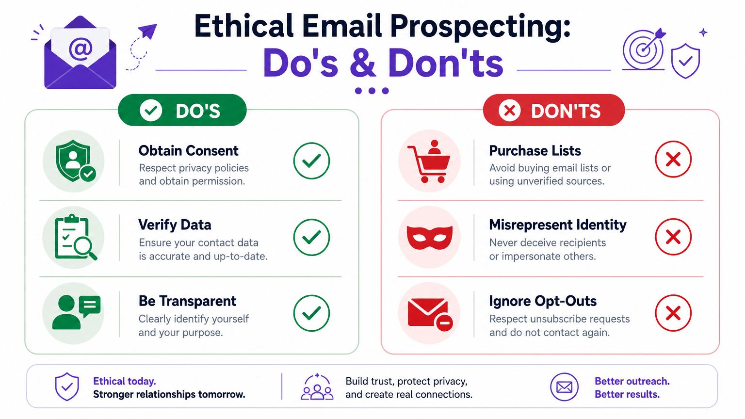 A visual guide outlining the do's and don'ts of ethical email prospecting for businesses to build trust.