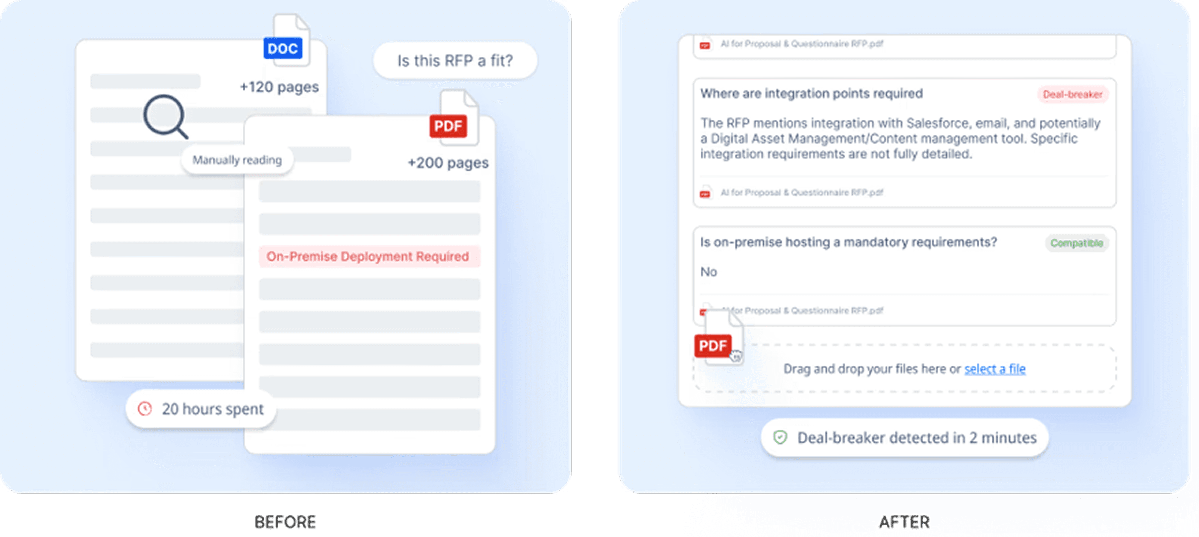 Manual 20-hour RFP review versus AutoRFP.ai detecting deal-breakers in two minutes.